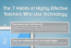 7 habits of effective teachers who use technology thumbnail 300