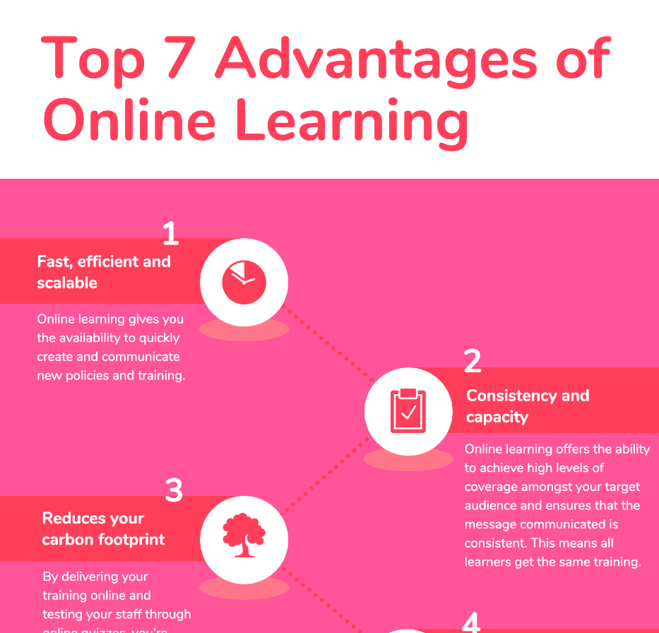 Top 7 Advantages Of Online Learning [INFOGRAPHIC] - Online Education ...